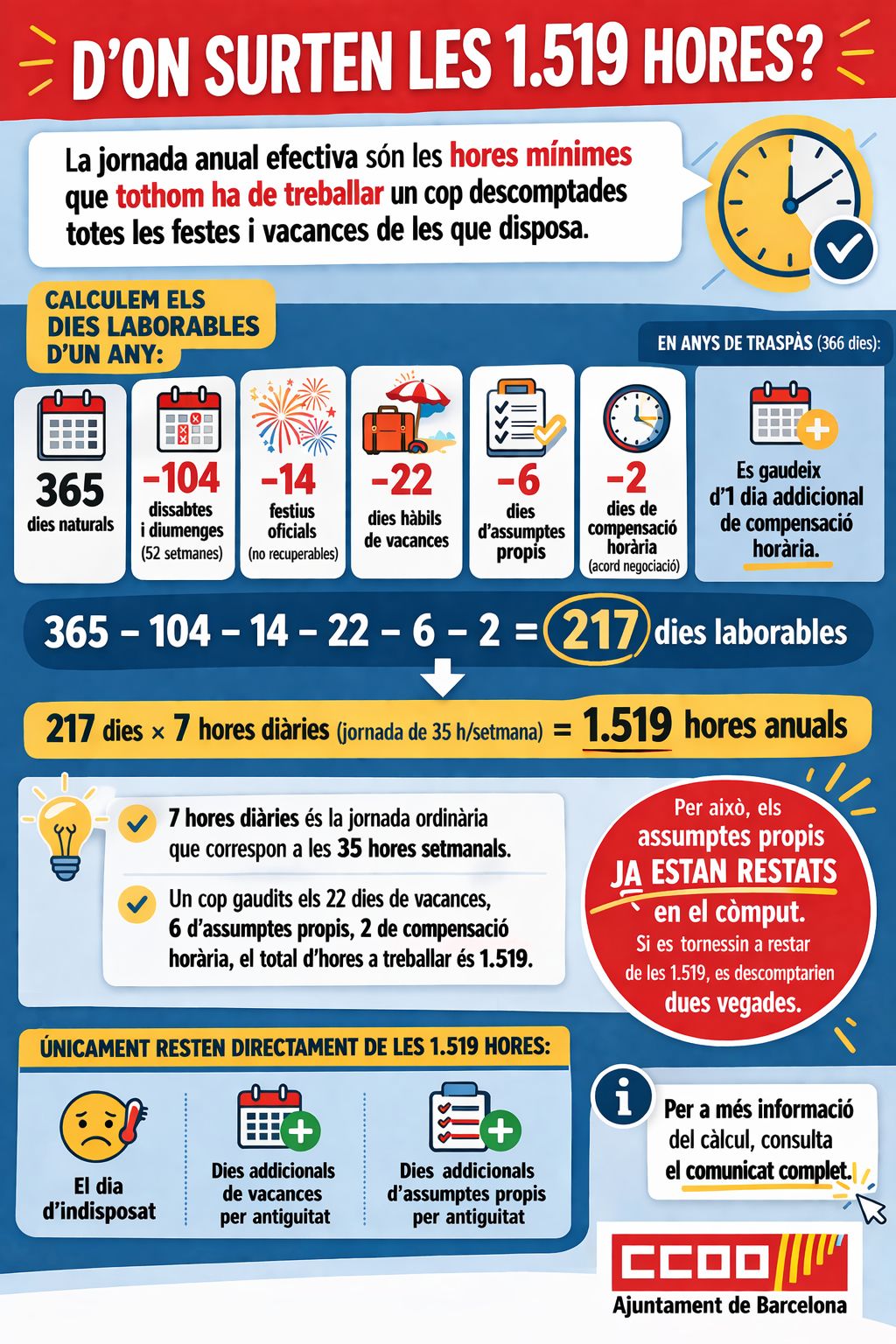 infografia