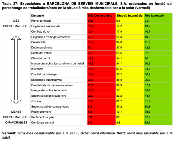 Erp Park Güell 2022