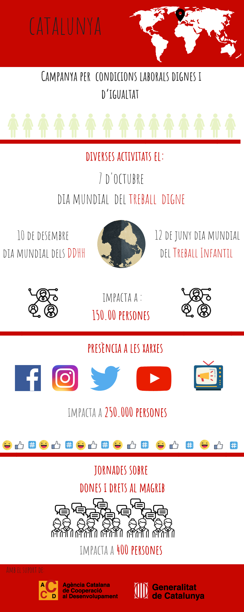 Infografia Catalunya Condicions Laborals Dignes