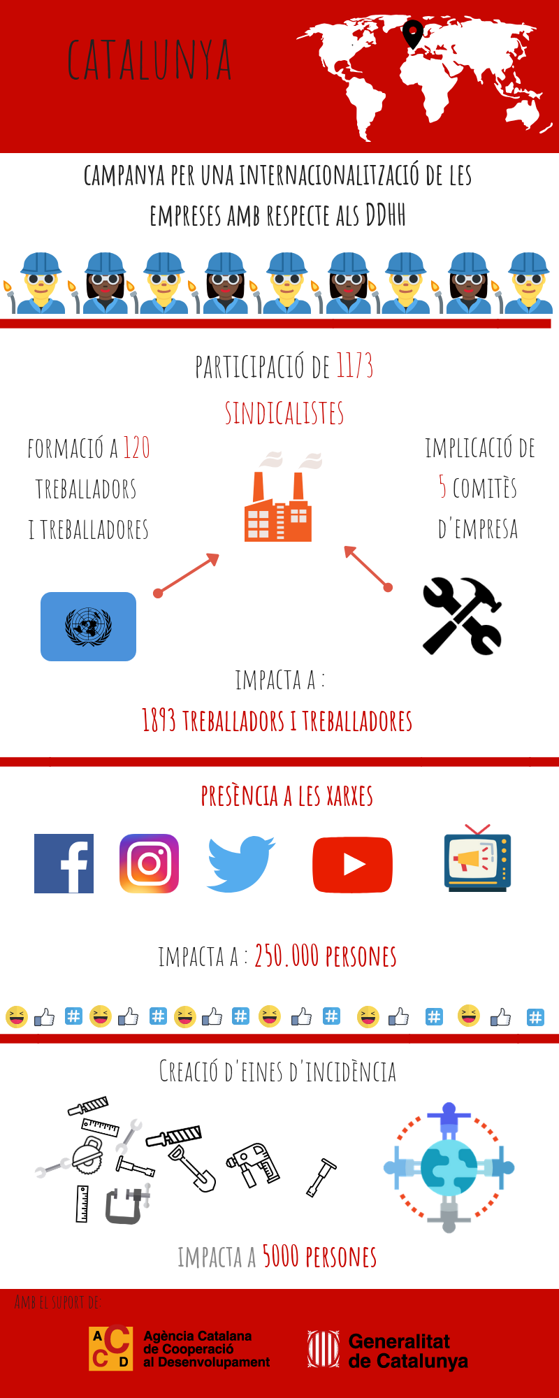 Infografia Catalunya Infografia Catalunya