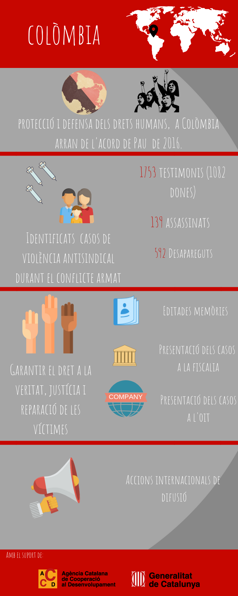 Infografia Colombia