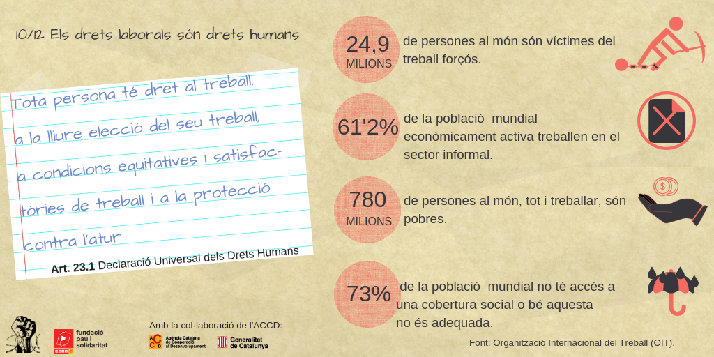 Infografia Drets Laborals 1