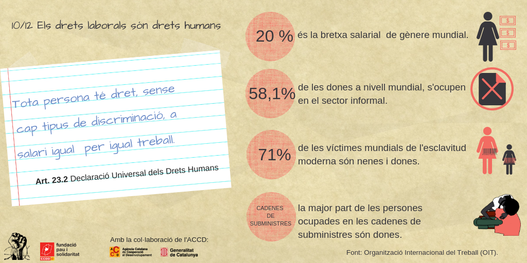 Infografia Drets Laborals 2