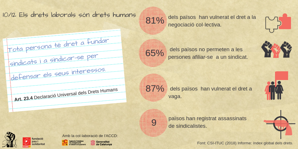 Infografia Drets Laborals 3
