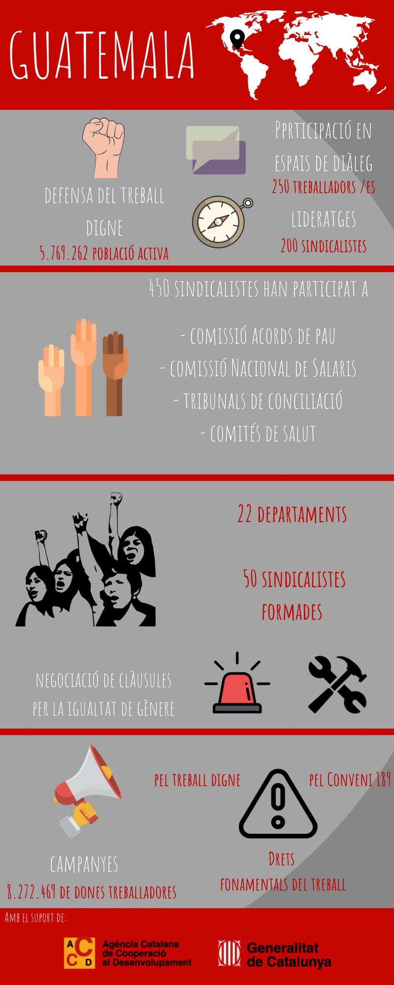 Infografia Guatemala