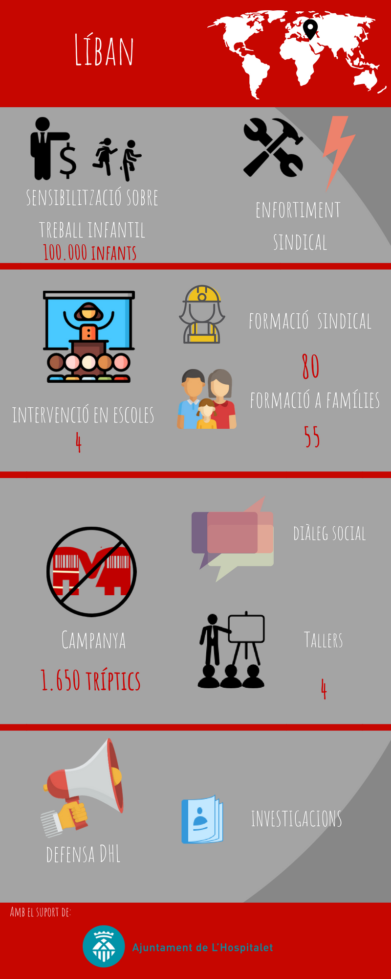 Infografia Liban
