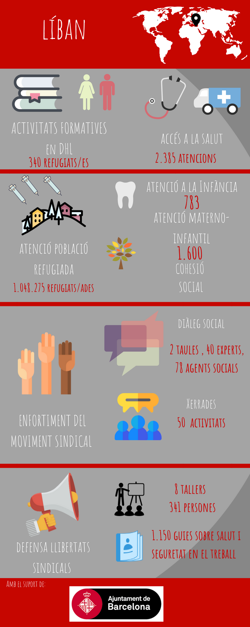 Infografia Saida Liban