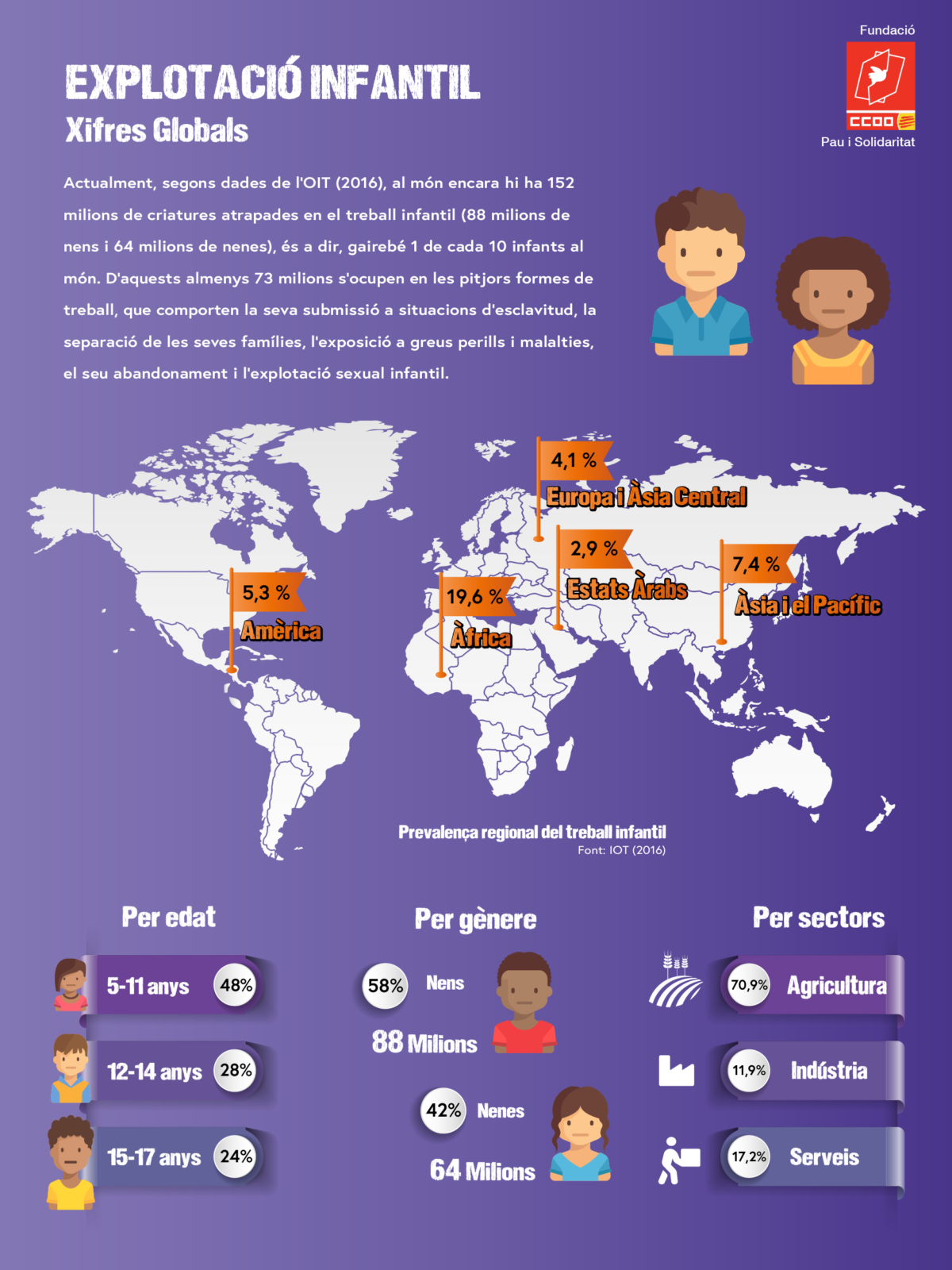 Infografia Treball Infantil