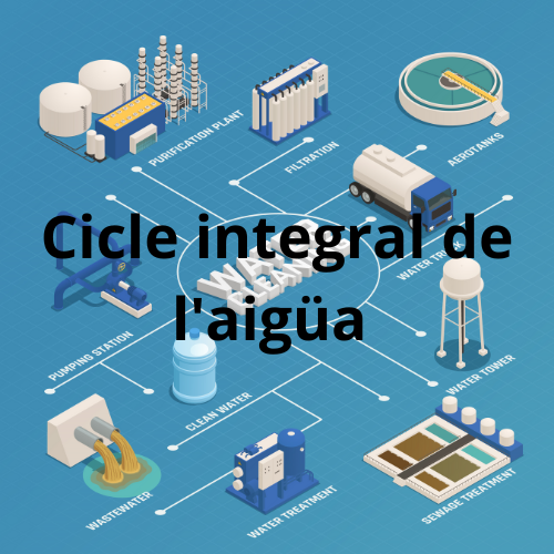 Cicle Integral De Laigua