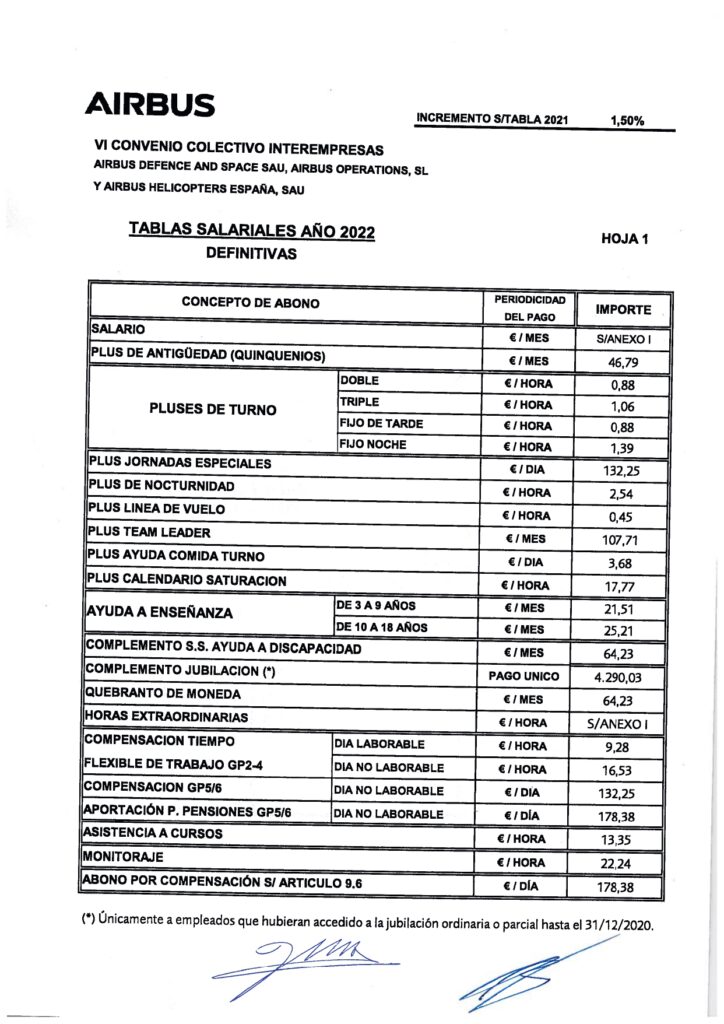 Tablas Salariales 2022 Page 0001