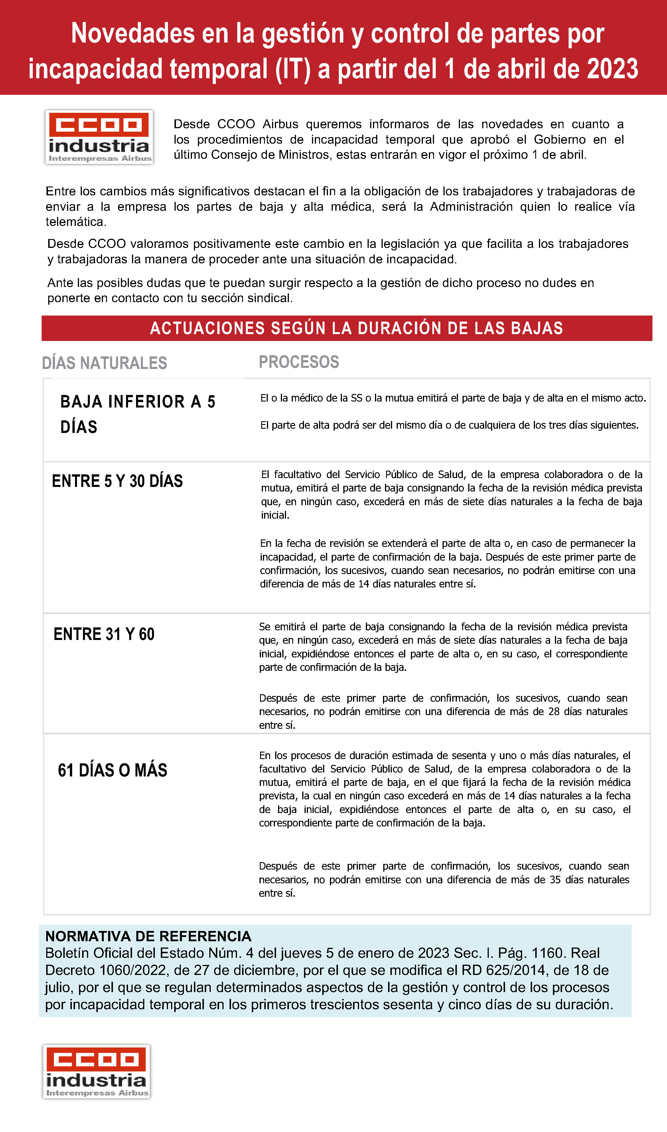 230113 Gestión Y Control De Partes Por Incapacidad Temporal