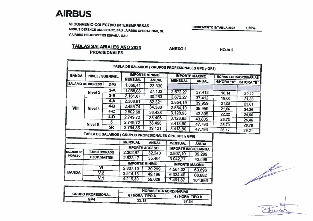 Tablas Salariales 2023 (provisionales) Page 0002