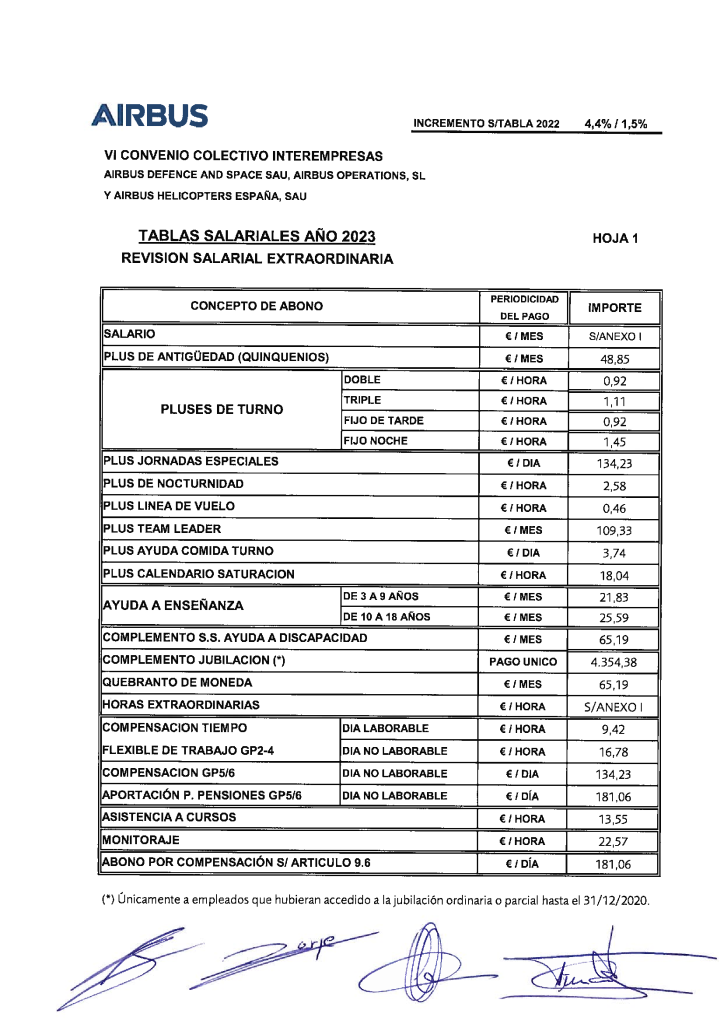 Tablas salariales iberdrola 2023