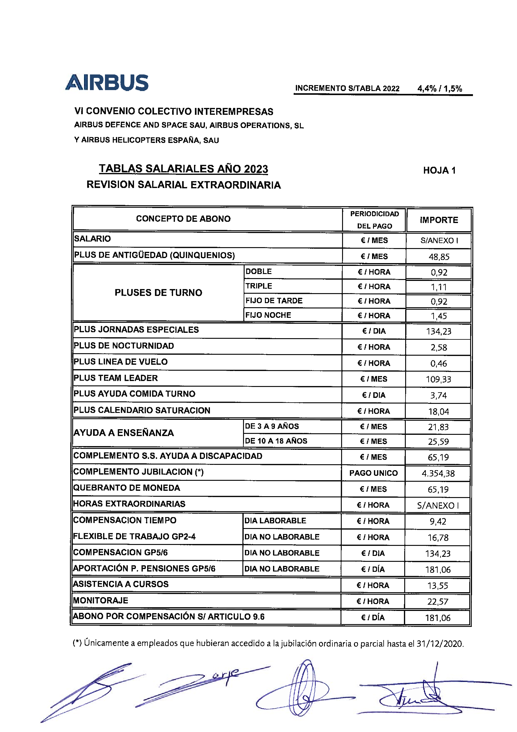 Tablas Salariales 2023 Airbus