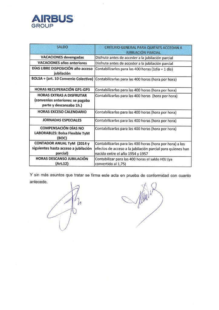 230607 Acta Plan Contrato Relevo Page 0007