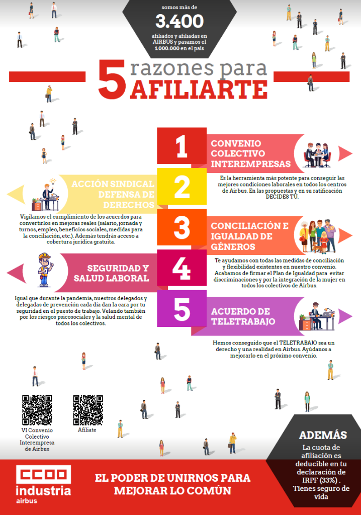 5 Razones Para Afiliarte