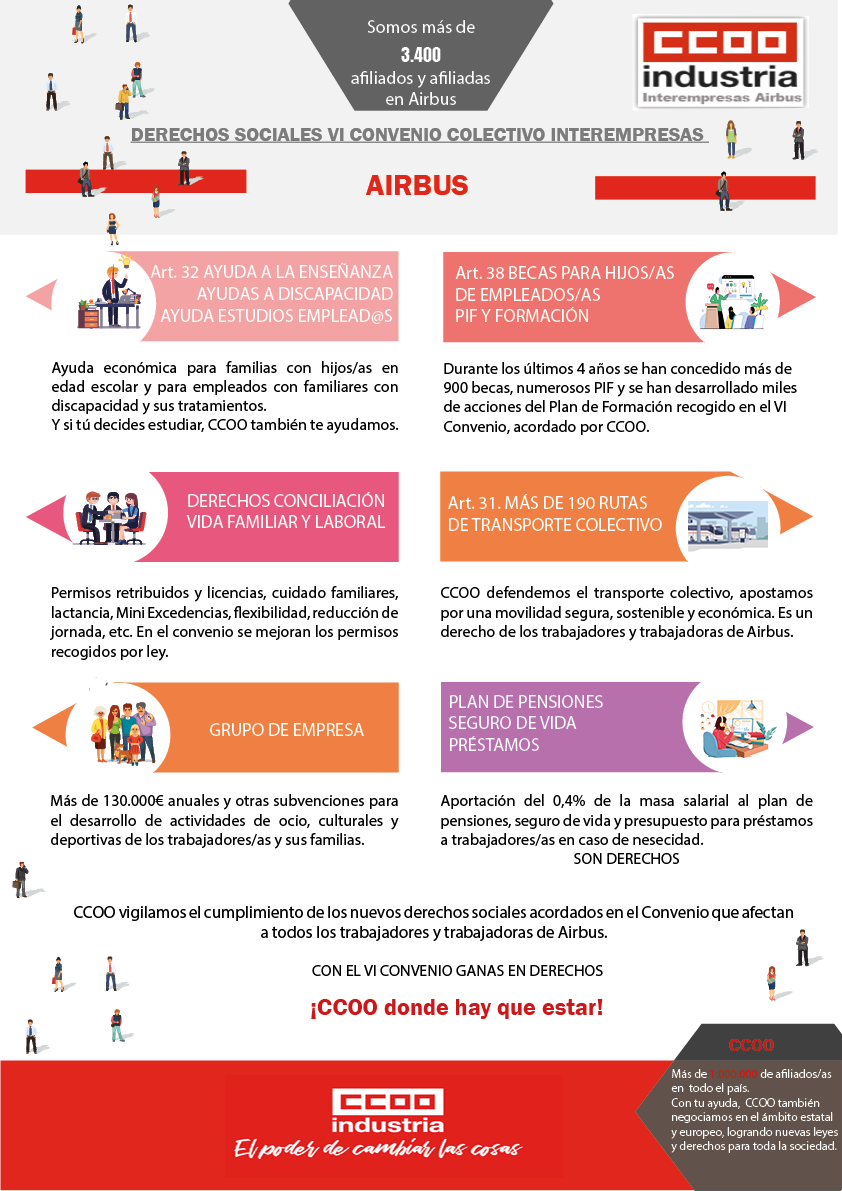 Derechos Sociales Airbus Ccoo