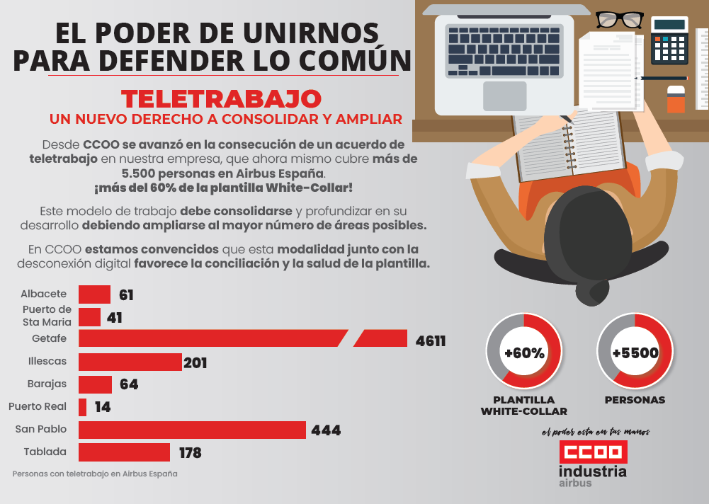 Teletrabajo