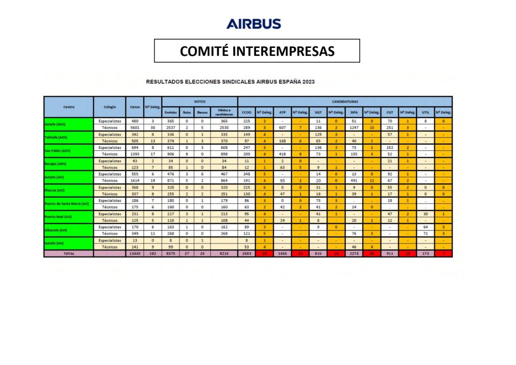 230921 Resultados Electorales Airbus España 2023 (1) Page 0001