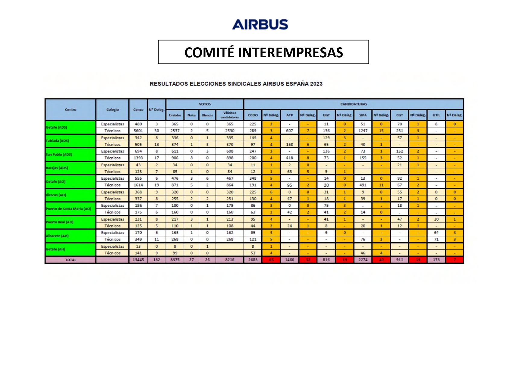 230921 Resultados Electorales Airbus España 2023 (1) Page 0001