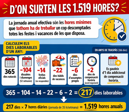 hores nou conveni gub abril