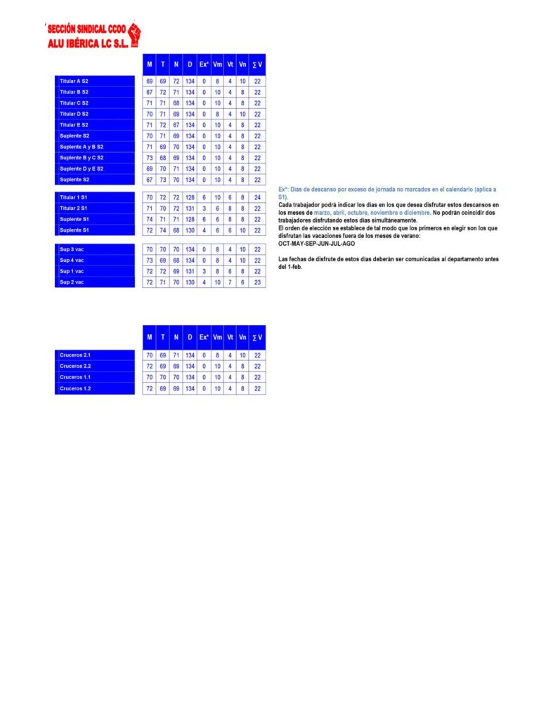 Calendario Barristas Alu Iberica 7907