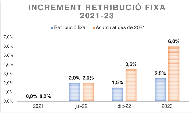 Retribucio Cc 81 20fixa.png