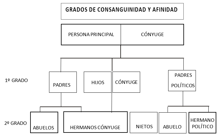 Diagrama
Descripción generada automáticamente