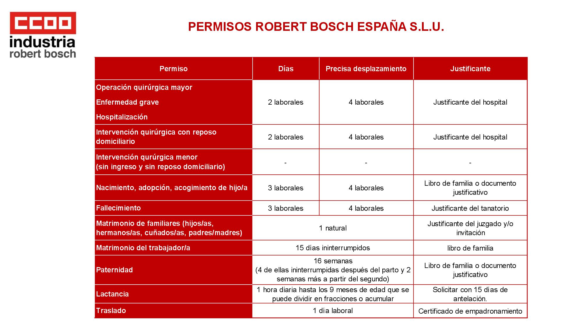 C Users C40996 Desktop Subir Permisos S L U1