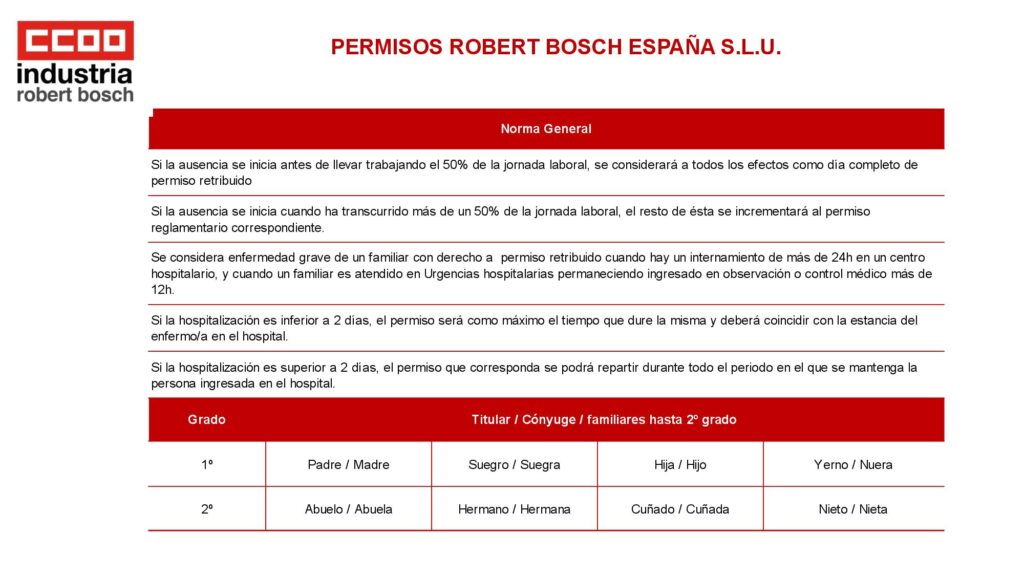 C Users C40996 Desktop Subir Permisos S L U2