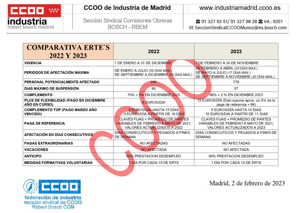 Comparativa Erte´s 2022 2023