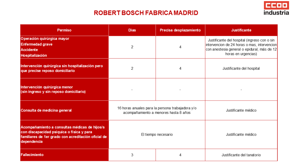 Permisos Rbem 1