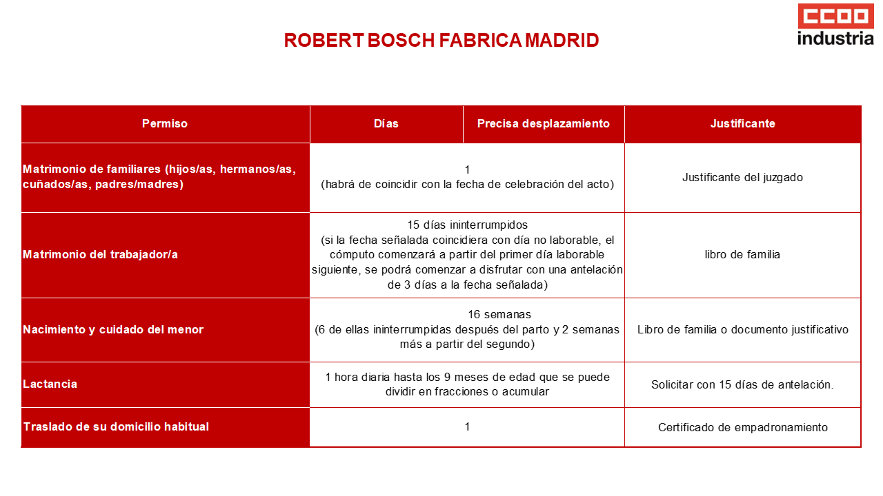 Permisos retribuidos RBEM Bosch - Bosch