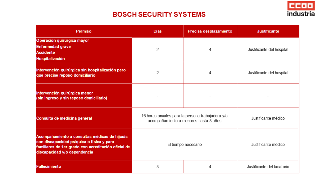 Permisos Security 1