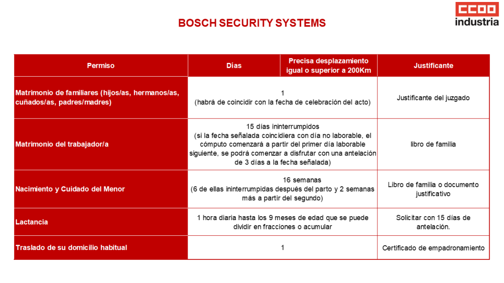 Permisos Security 2