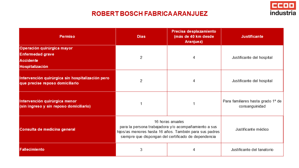 Rbef Permisos 1