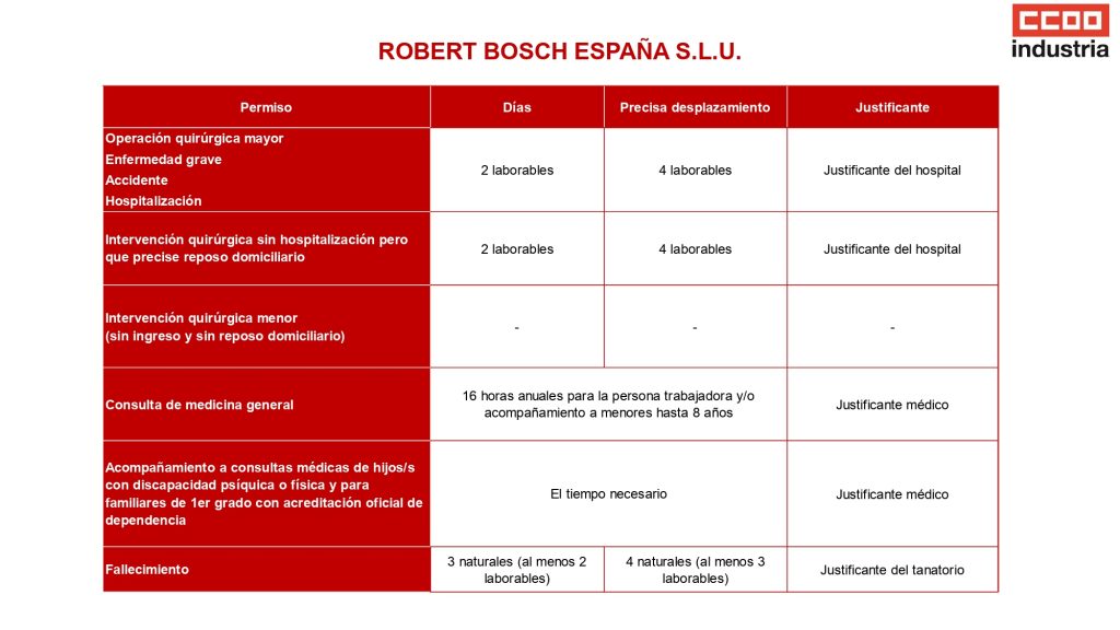 Permisos Rbib Ccoo Page 0001