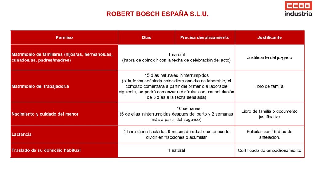 Permisos Rbib Ccoo Page 0002