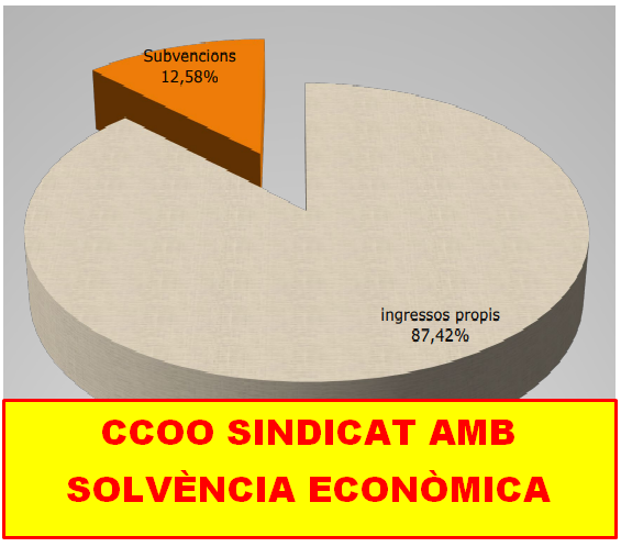 Solvencia Financera