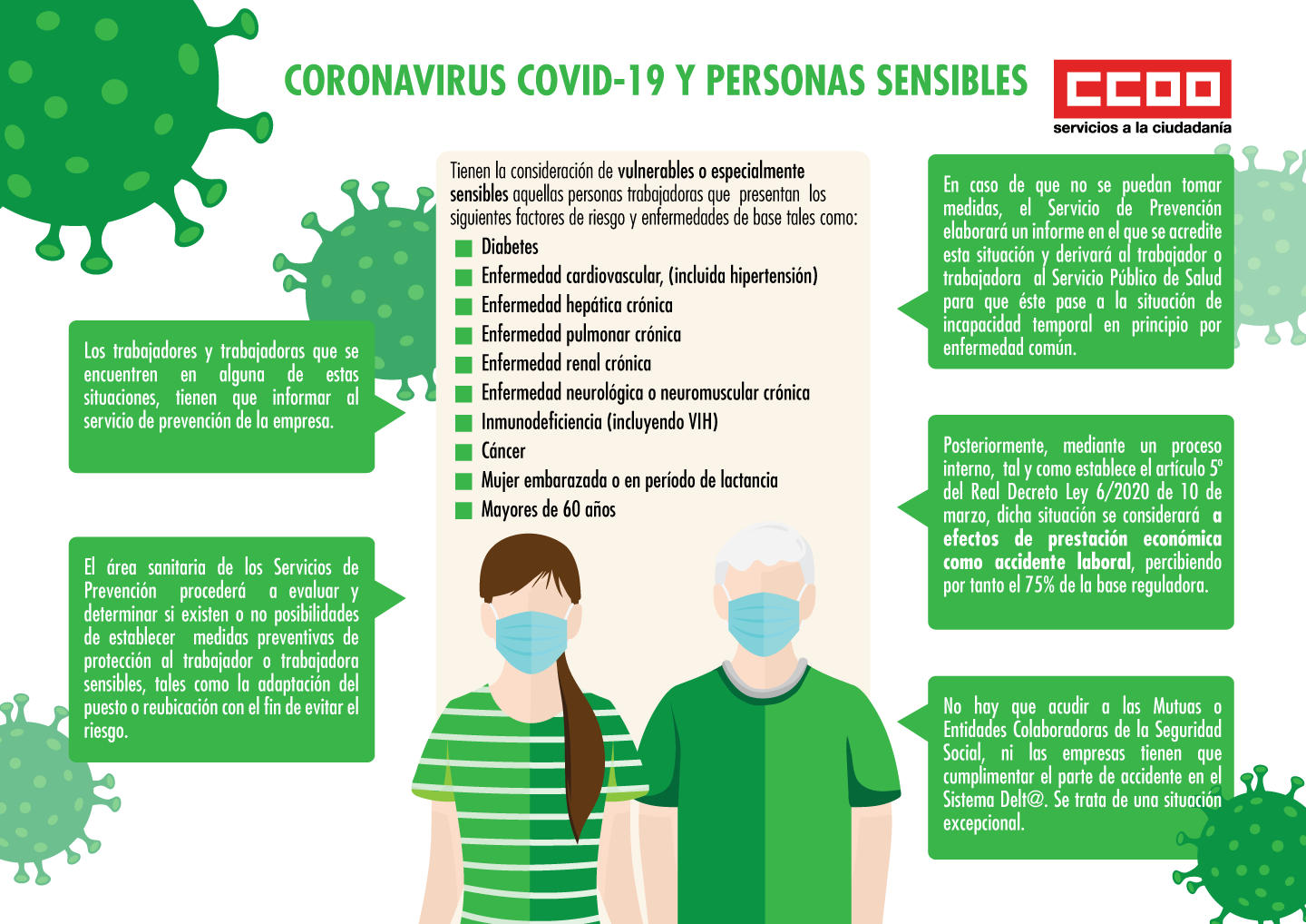 Infografia Covid