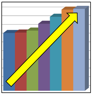 Increment Paga Productivitat 2021