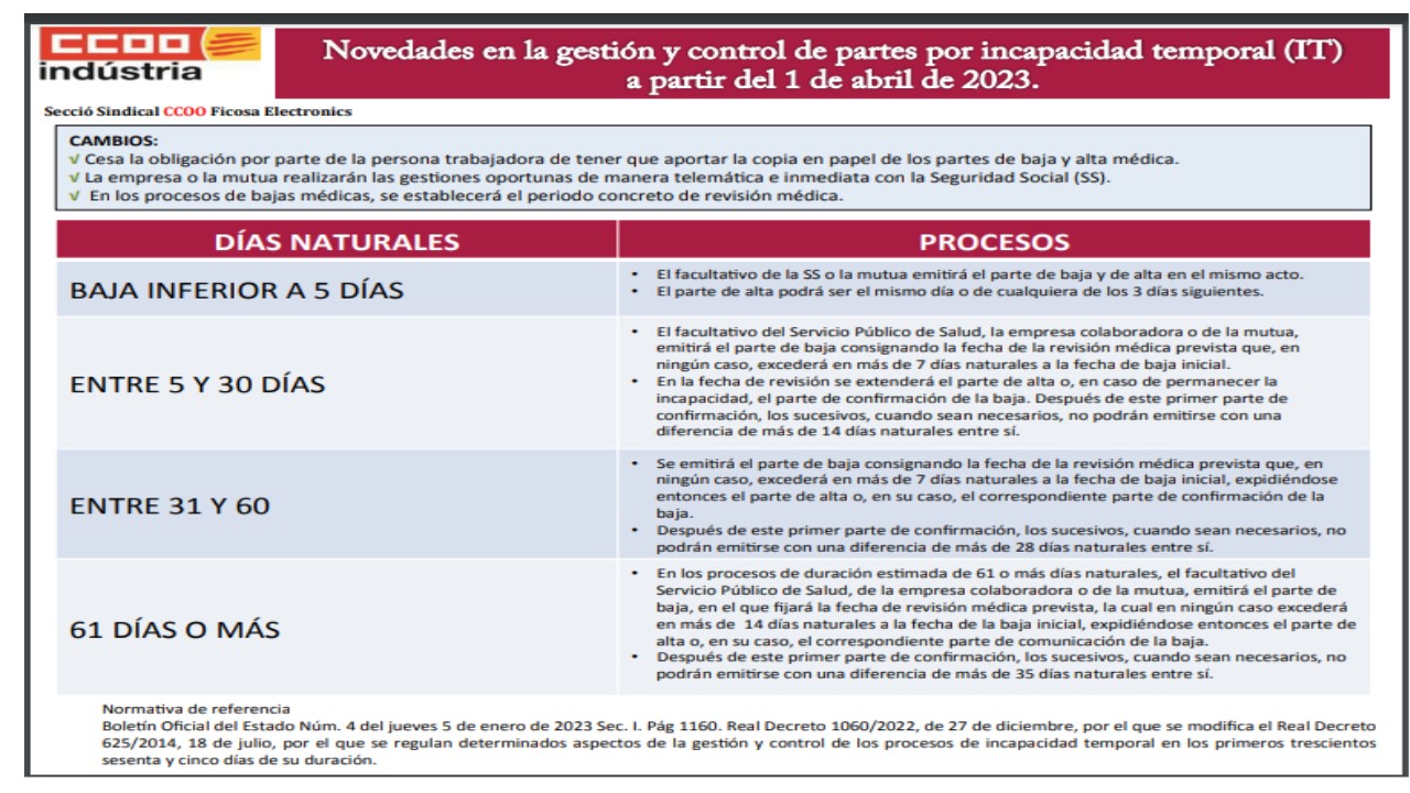 NOVEDAD EN LOS PARTES DE INCAPACIDAD TEMPORAL A PARTIR DE ABRIL FICOSA