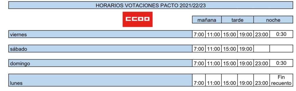 Horarios Votaciones