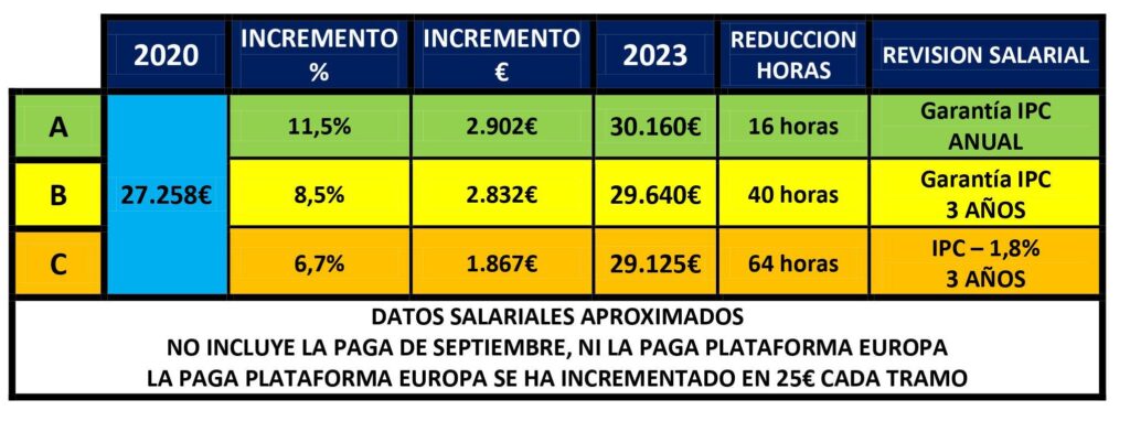 Tabla 20202023