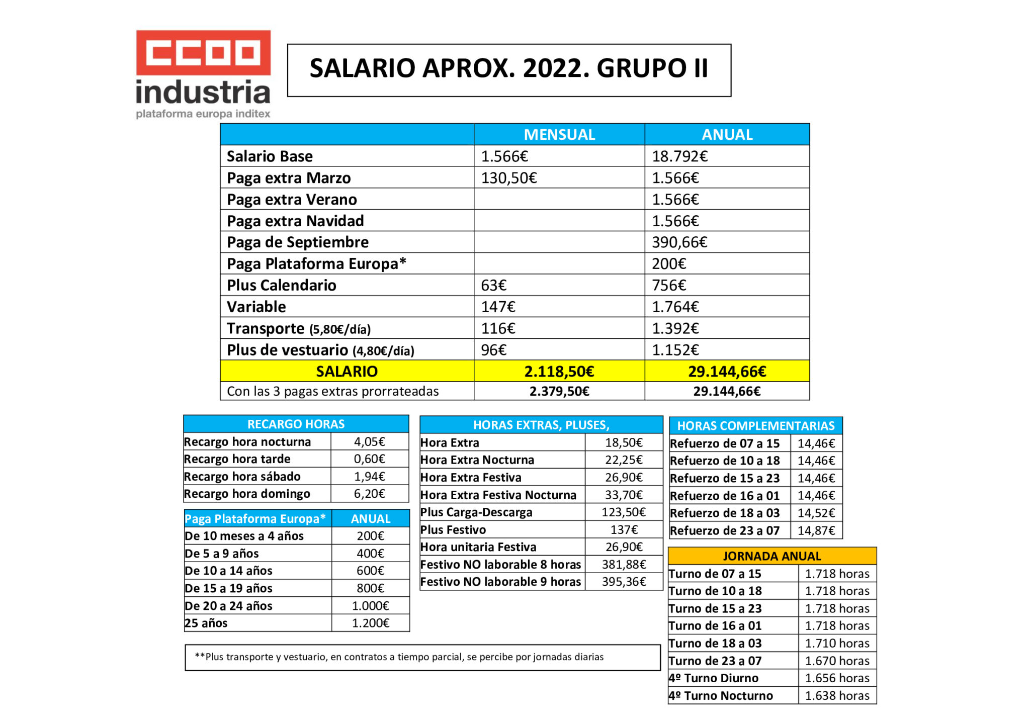TABLAS SALARIALES 2022 Inditex