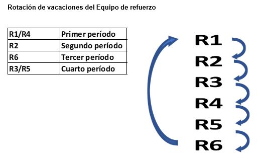 Rotacion