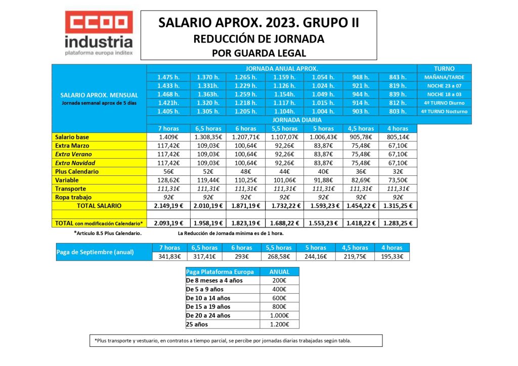 Provisionaltablas 2023 Reduccion Jornada Grupo Ii Page 0001