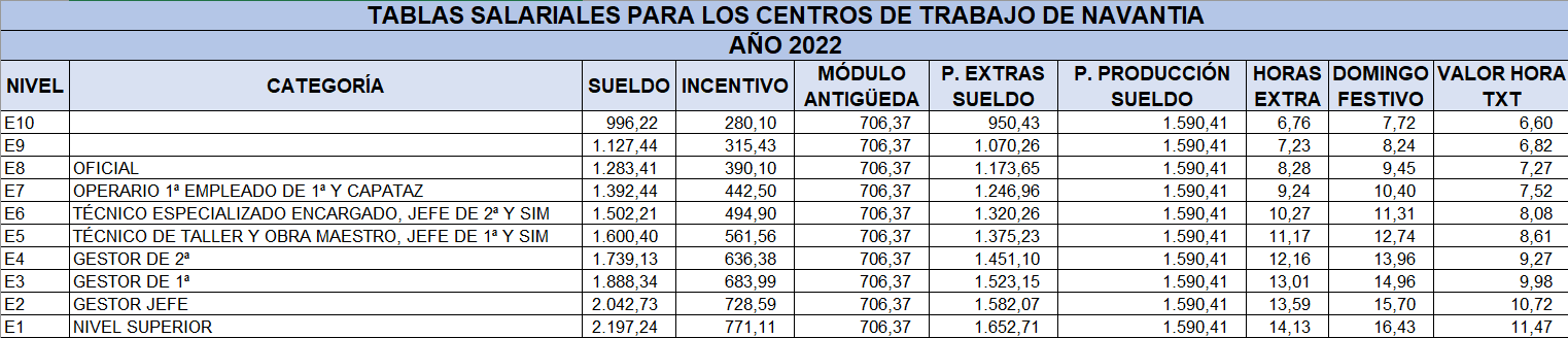 2022 Centros Trabajo