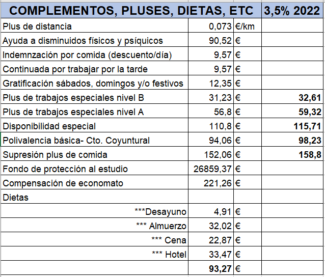 2022 Complementos Of. Centrales