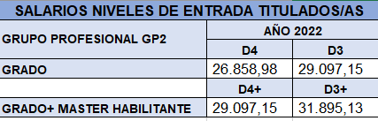 2022 Salarios Entrada Ts